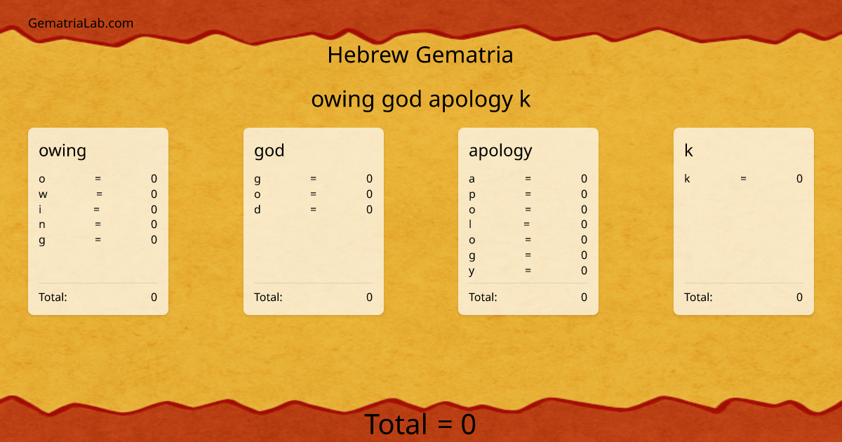 owing god apology k in hebrew Gematria